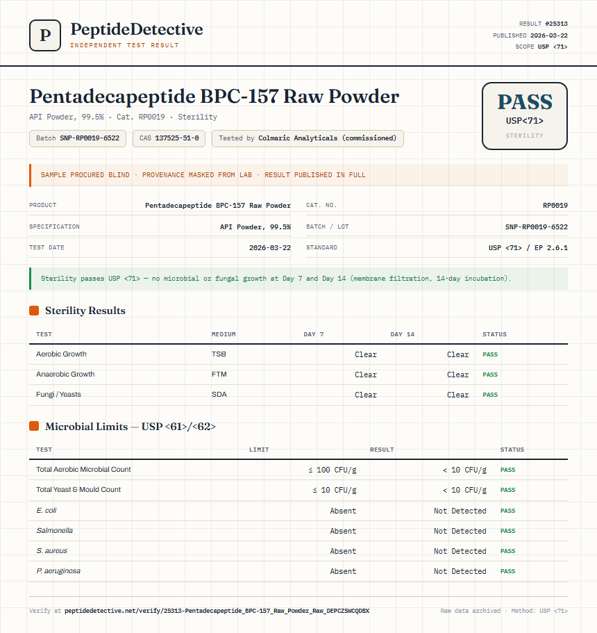Pentadecapeptide BPC-157 Raw Powder Sterility report by PeptideDetective