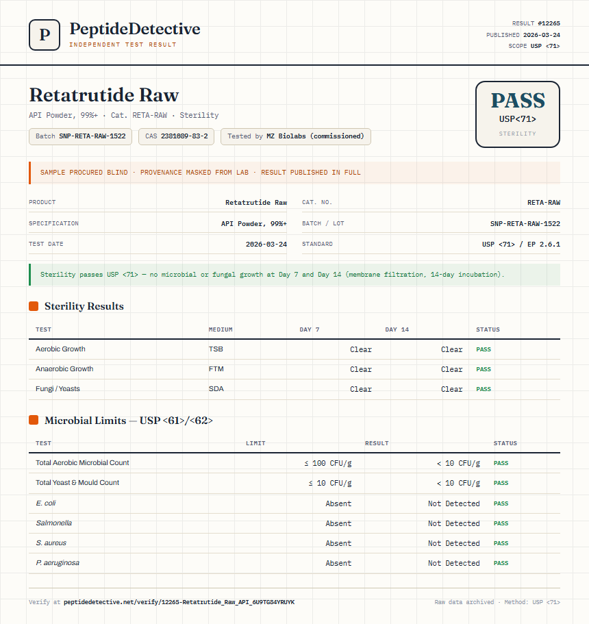 Retatrutide Raw Sterility report by PeptideDetective
