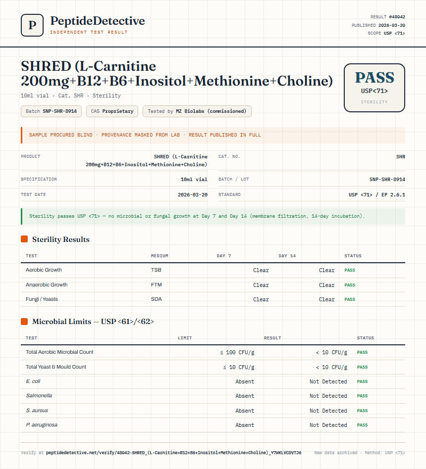 SHRED (L-Carnitine 200mg+B12+B6+Inositol+Methionine+Choline) Sterility report by PeptideDetective