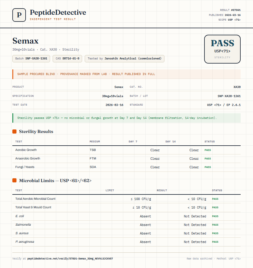 Semax Sterility report by PeptideDetective