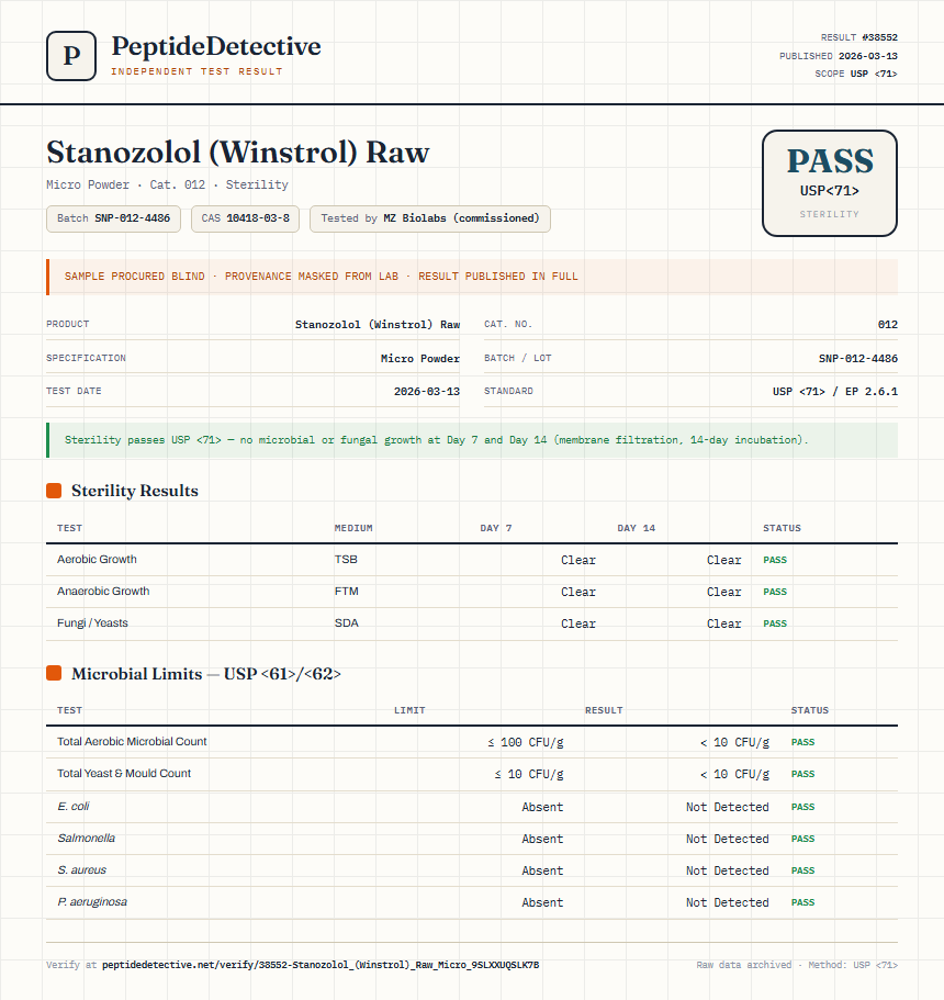 Stanozolol (Winstrol) Raw Sterility report by PeptideDetective