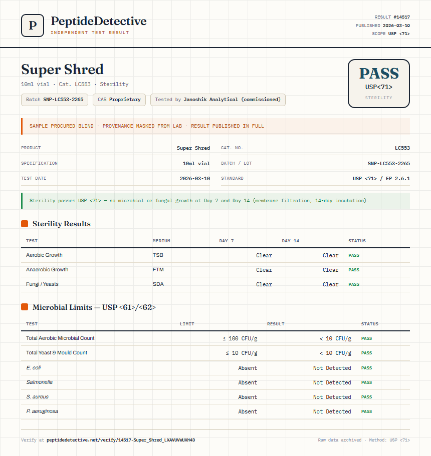 Super Shred Sterility report by PeptideDetective