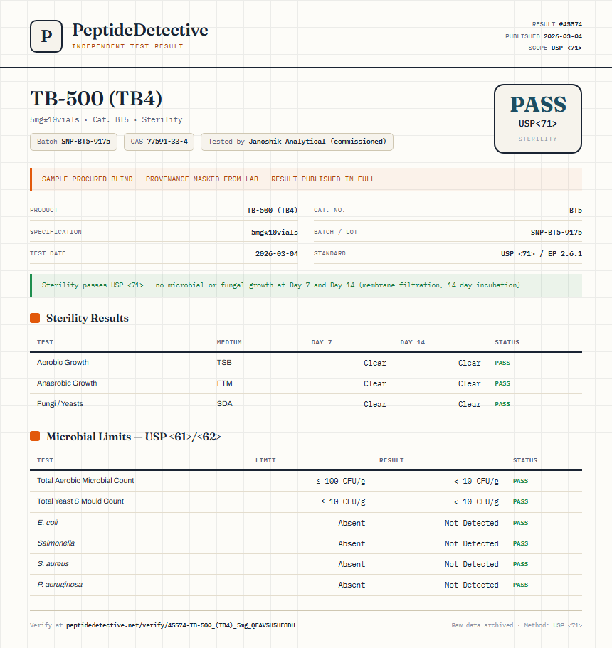 TB-500 (TB4) Sterility report by PeptideDetective