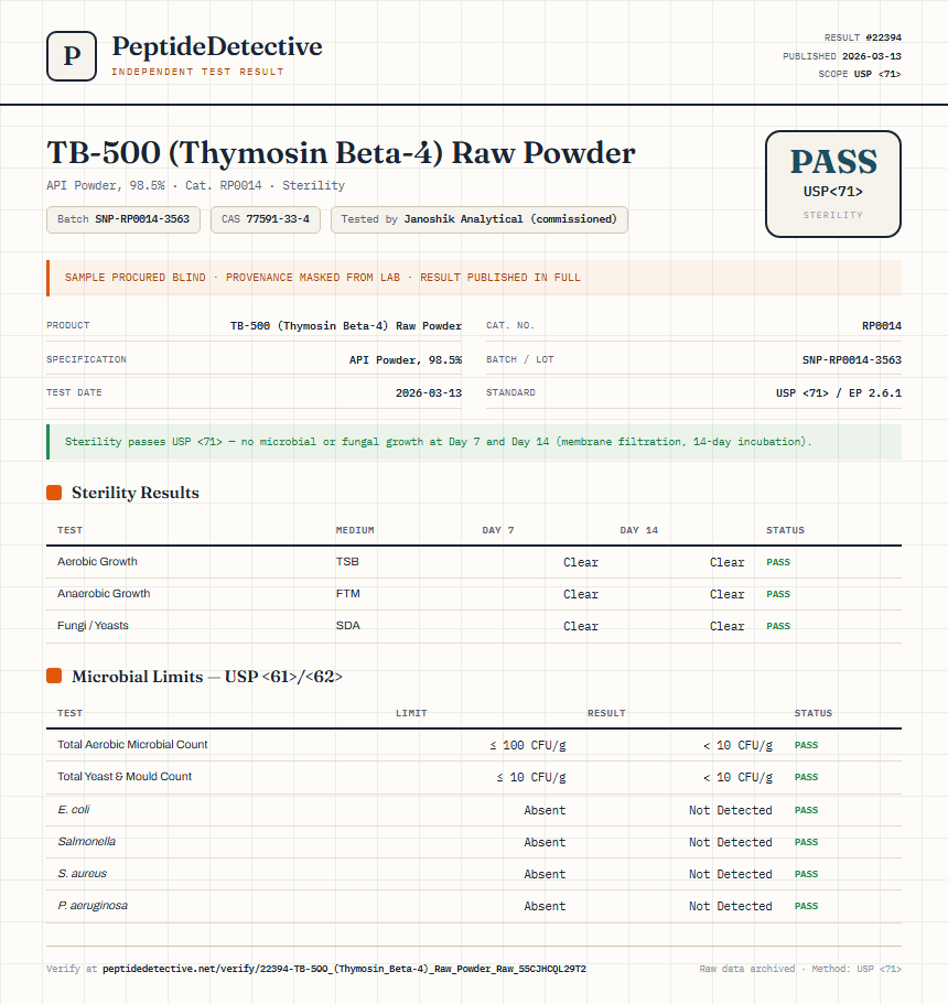 TB-500 (Thymosin Beta-4) Raw Powder Sterility report by PeptideDetective