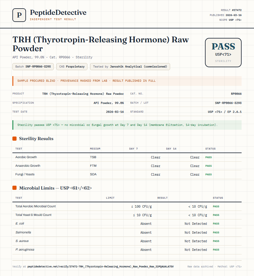 TRH (Thyrotropin-Releasing Hormone) Raw Powder Sterility report by PeptideDetective