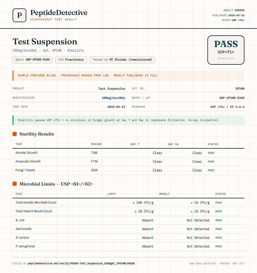 Test Suspension Sterility report by PeptideDetective