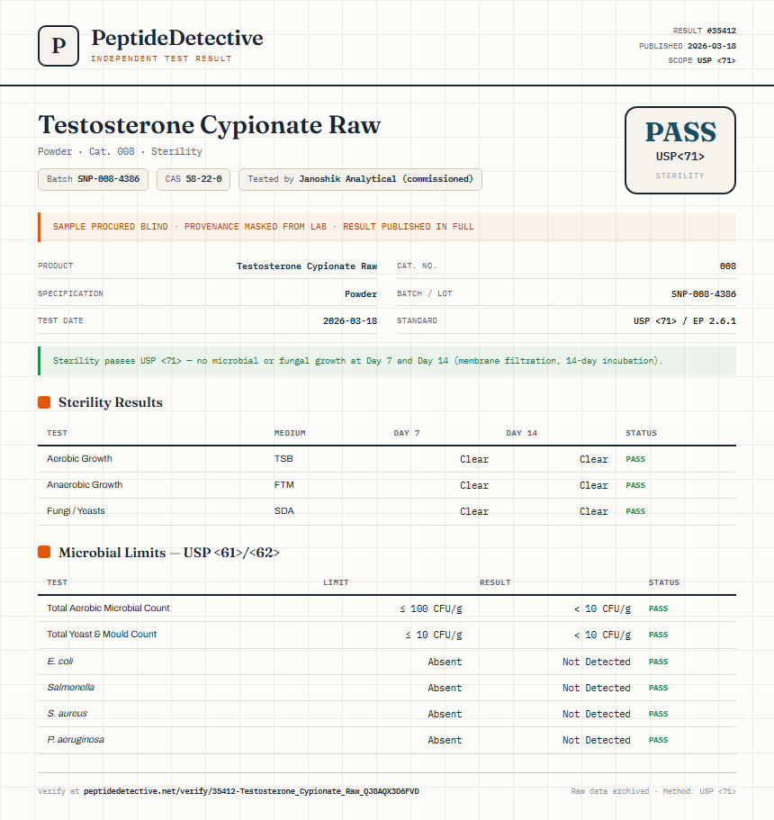 Testosterone Cypionate Raw Sterility report by PeptideDetective