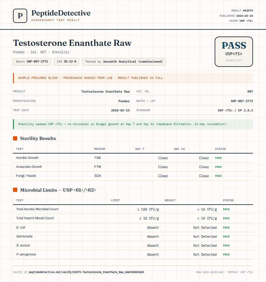 Testosterone Enanthate Raw Sterility report by PeptideDetective