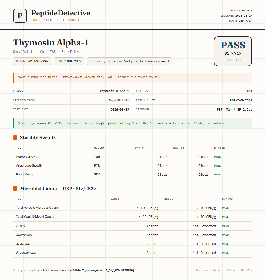 Thymosin Alpha-1 Sterility report by PeptideDetective