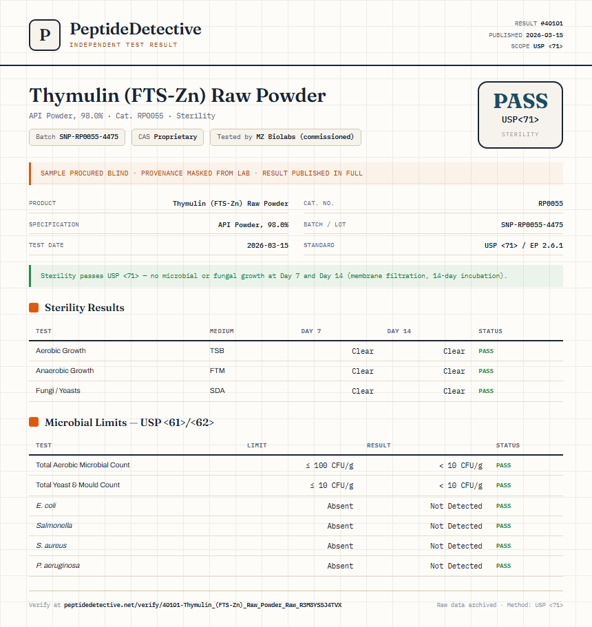 Thymulin (FTS-Zn) Raw Powder Sterility report by PeptideDetective