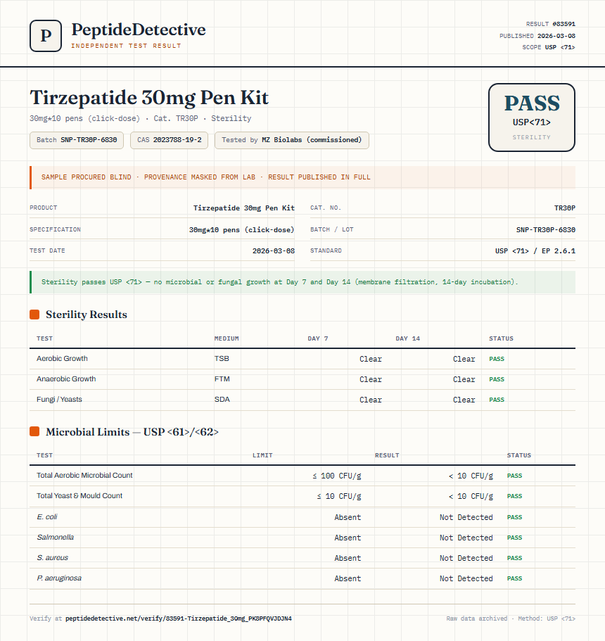 Tirzepatide Sterility report by PeptideDetective