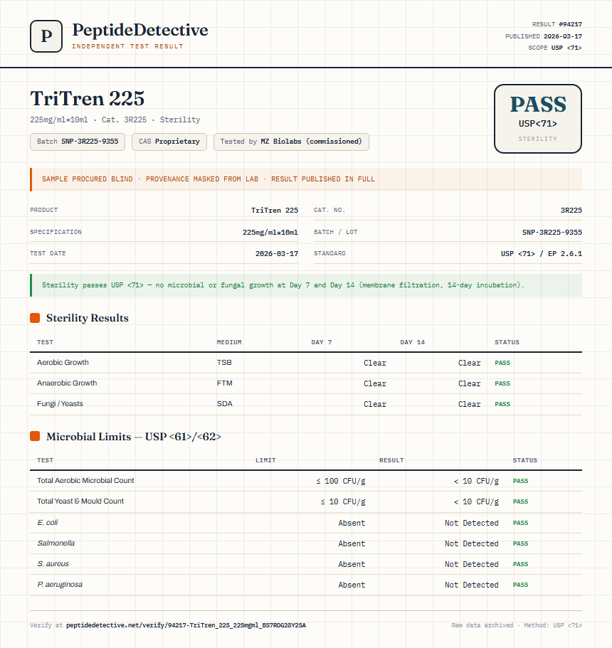 TriTren 225 Sterility report by PeptideDetective