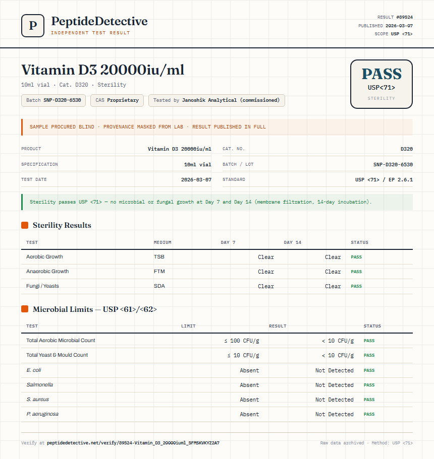 Vitamin D3 20000iu/ml Sterility report by PeptideDetective