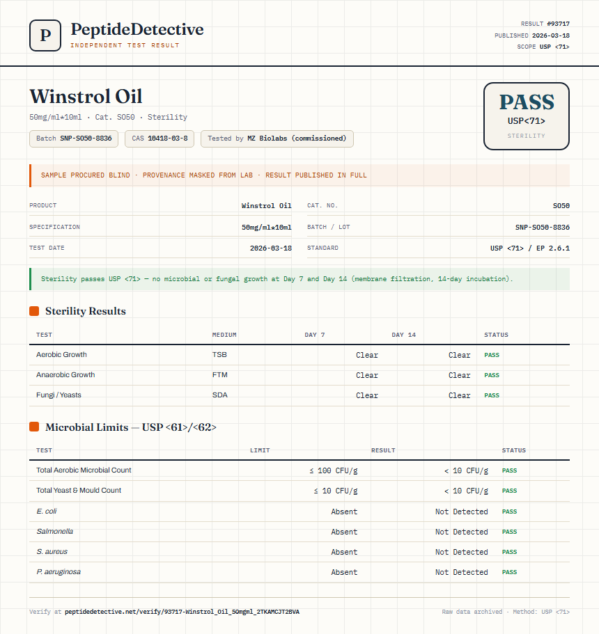 Winstrol Oil Sterility report by PeptideDetective
