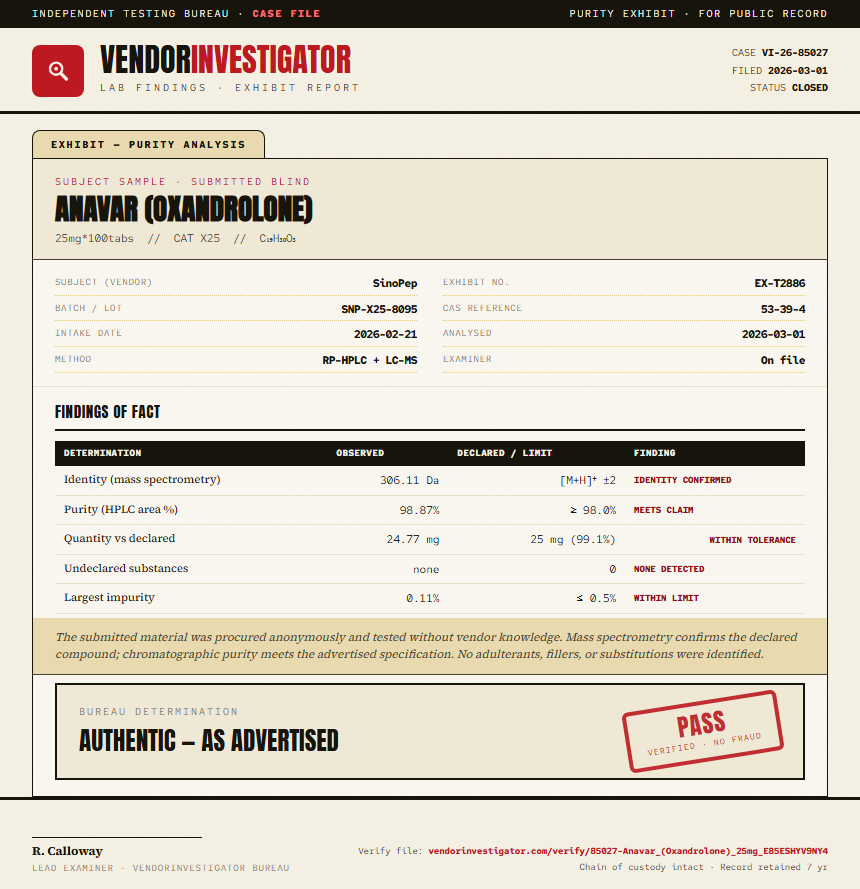 Anavar (Oxandrolone) Purity (HPLC) report by VendorInvestigator