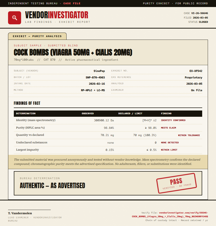 COCK BOMBS (Viagra 50mg + Cialis 20mg) Purity (HPLC) report by VendorInvestigator