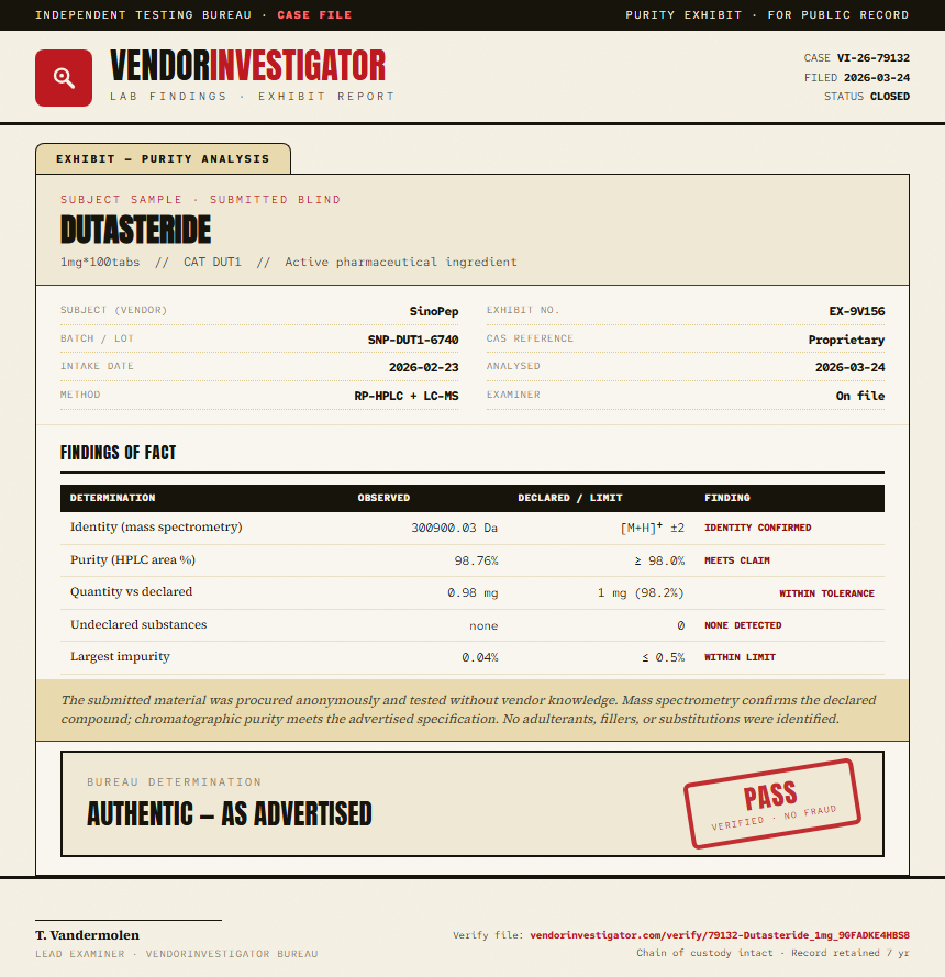 Dutasteride Purity (HPLC) report by VendorInvestigator