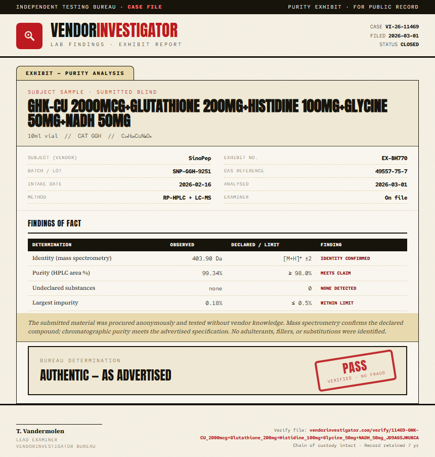 GHK-CU 2000mcg+Glutathione 200mg+Histidine 100mg+Glycine 50mg+NADH 50mg Purity (HPLC) report by VendorInvestigator