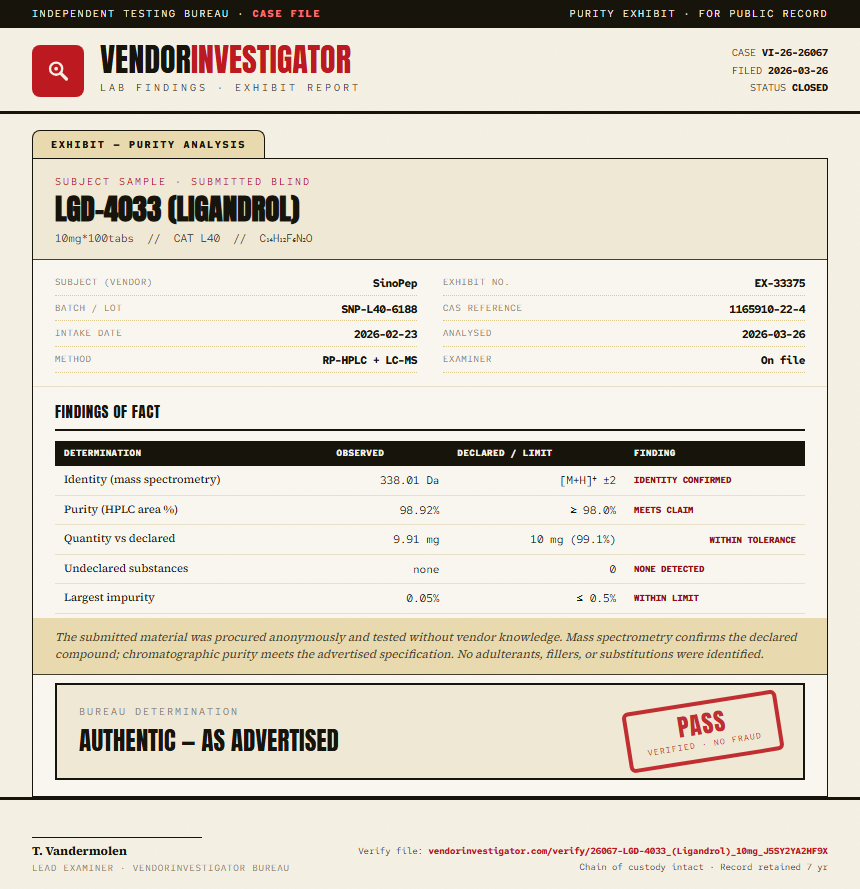 LGD-4033 (Ligandrol) Purity (HPLC) report by VendorInvestigator
