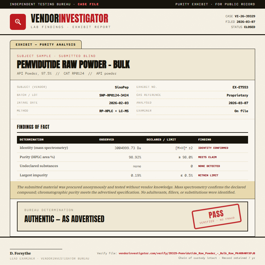 Pemvidutide Raw Powder - Bulk Purity (HPLC) report by VendorInvestigator