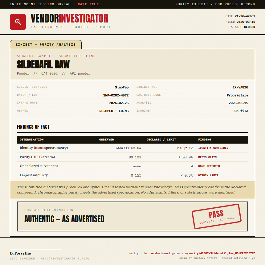 Sildenafil Raw Purity (HPLC) report by VendorInvestigator