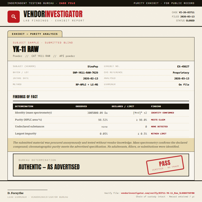 YK-11 Raw Purity (HPLC) report by VendorInvestigator