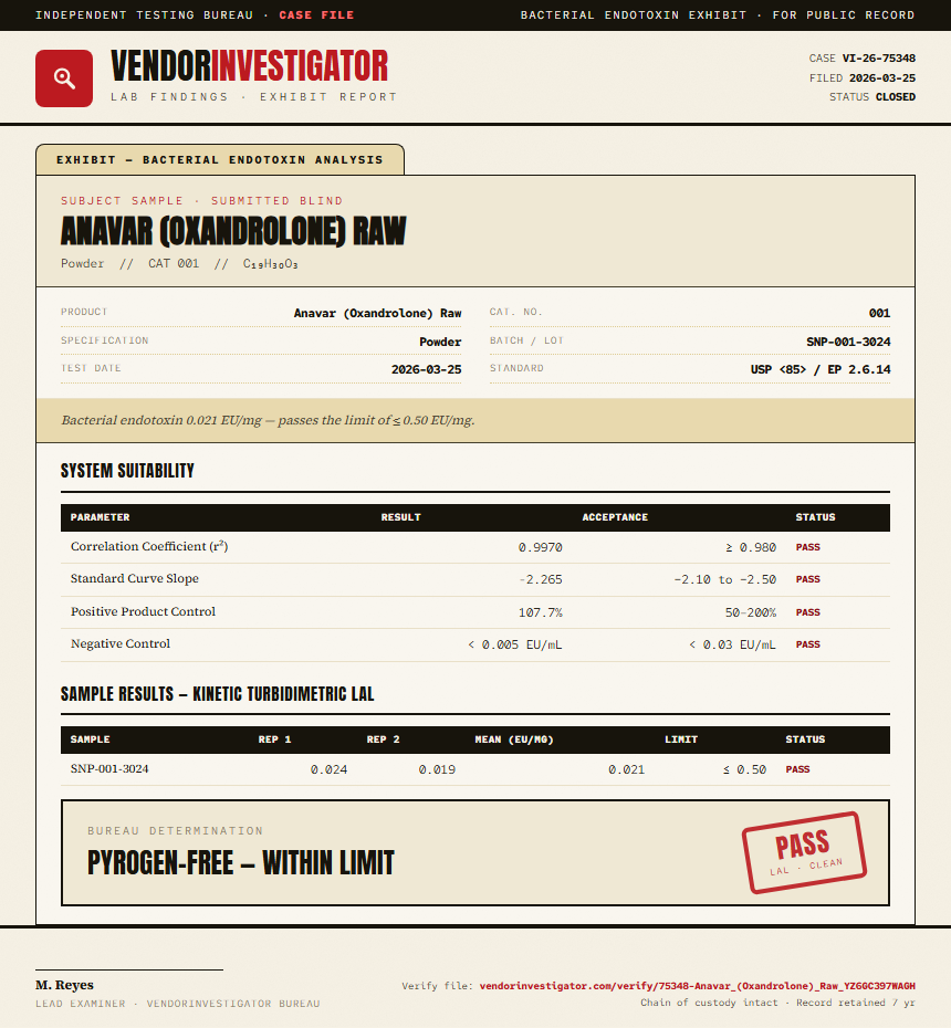 Anavar (Oxandrolone) Raw Endotoxin report by VendorInvestigator