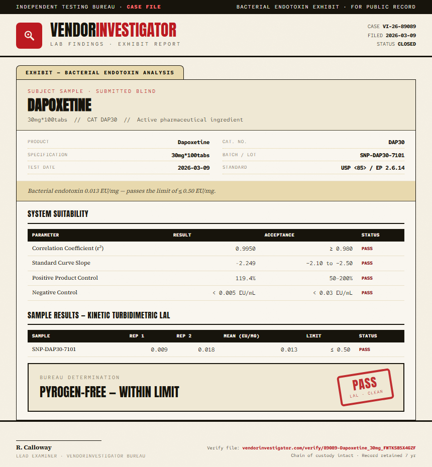 Dapoxetine Endotoxin report by VendorInvestigator