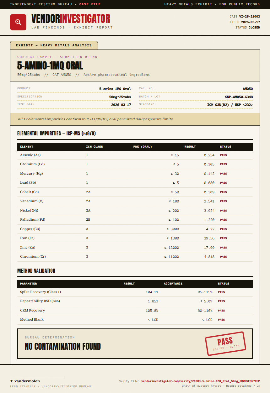 5-amino-1MQ Oral Heavy Metals report by VendorInvestigator