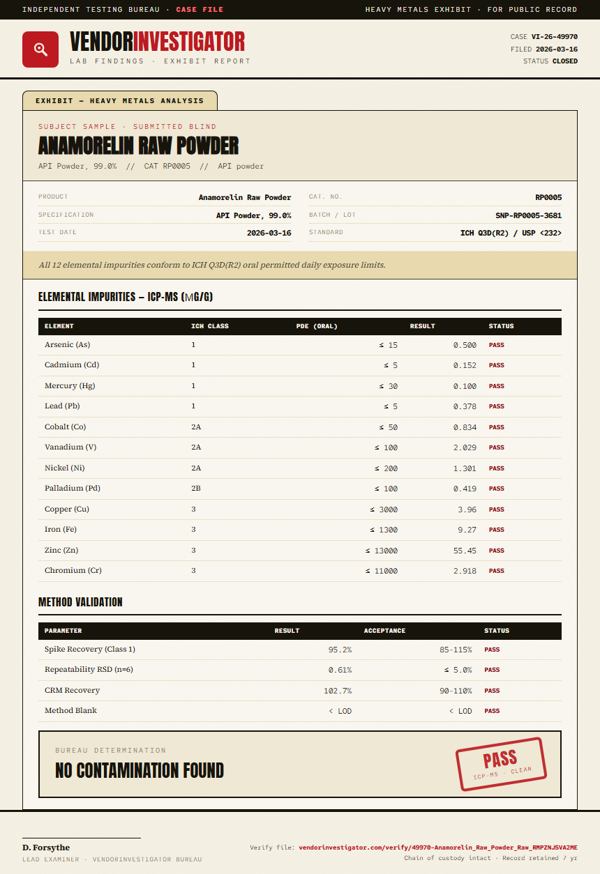 Anamorelin Raw Powder Heavy Metals report by VendorInvestigator
