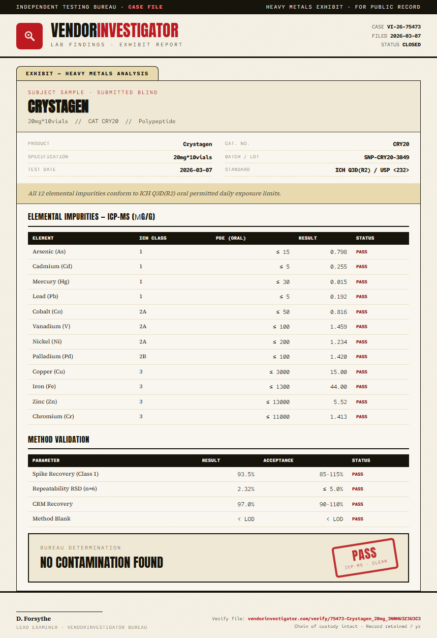 Crystagen Heavy Metals report by VendorInvestigator