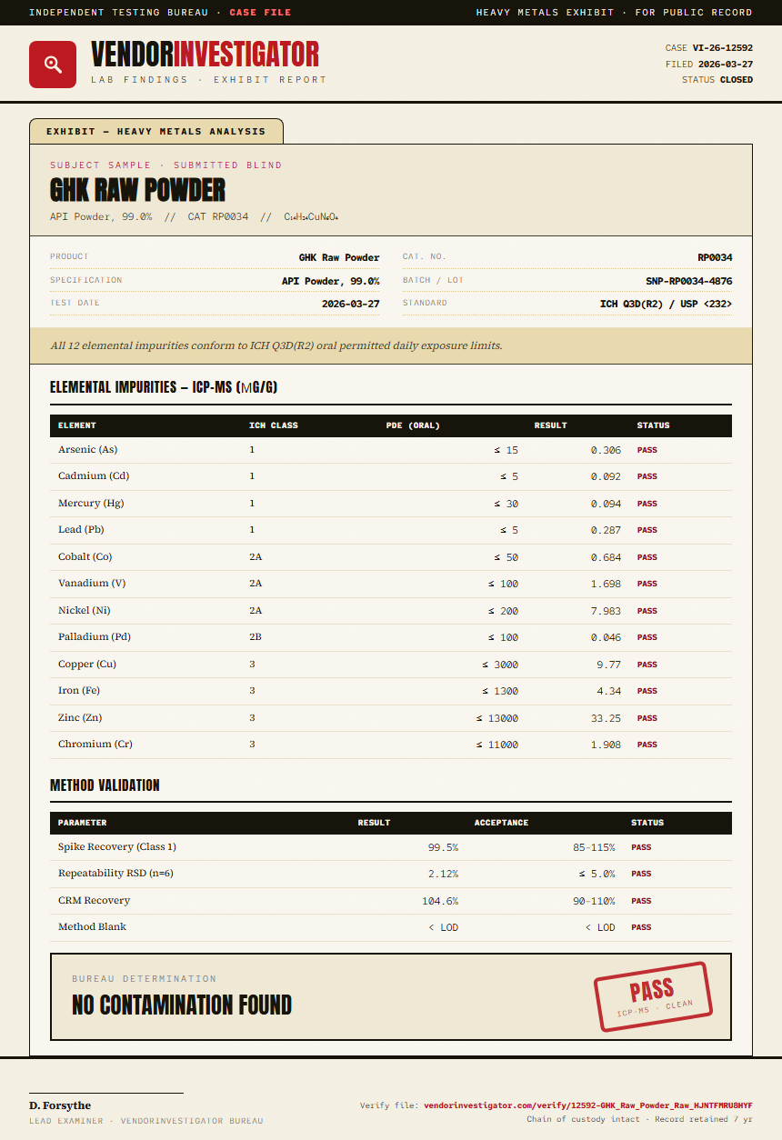 GHK Raw Powder Heavy Metals report by VendorInvestigator