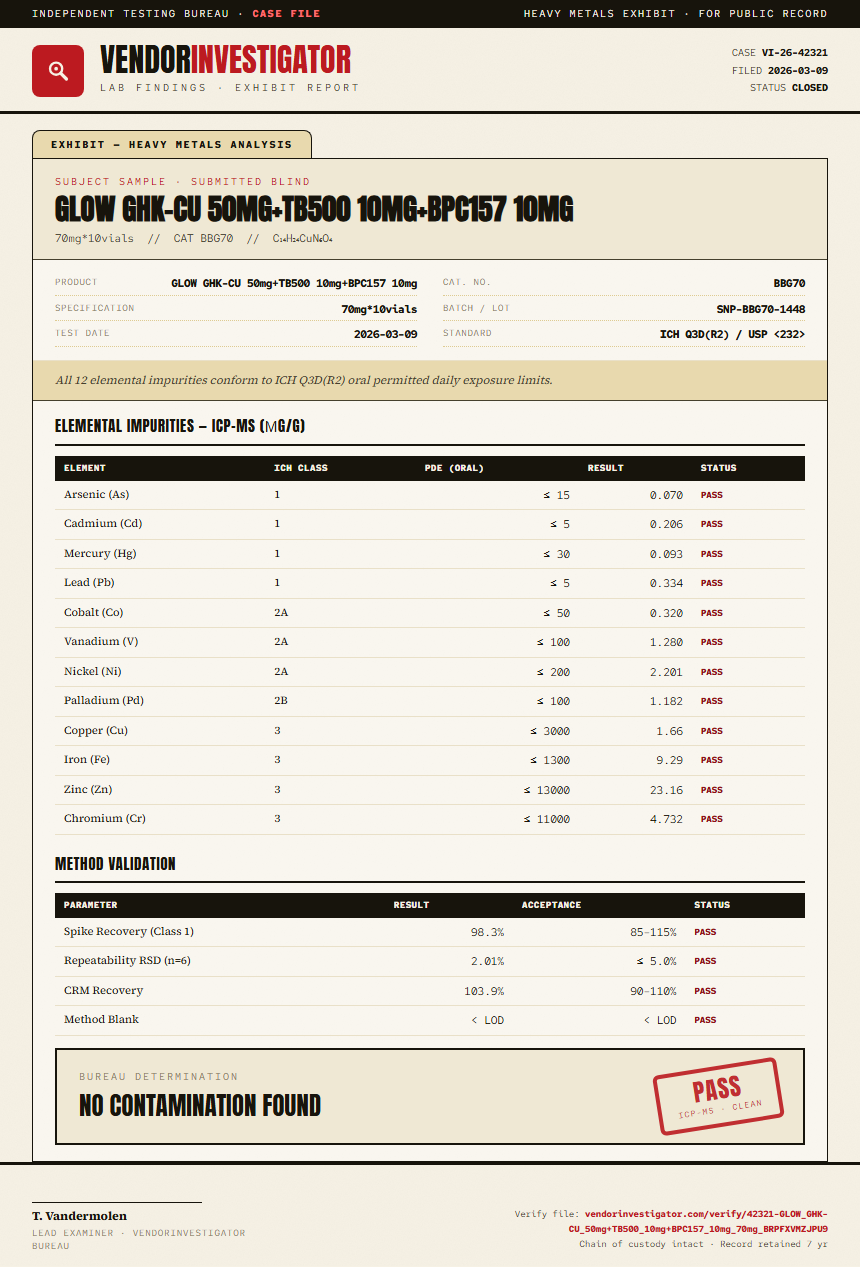 GLOW GHK-CU 50mg+TB500 10mg+BPC157 10mg Heavy Metals report by VendorInvestigator