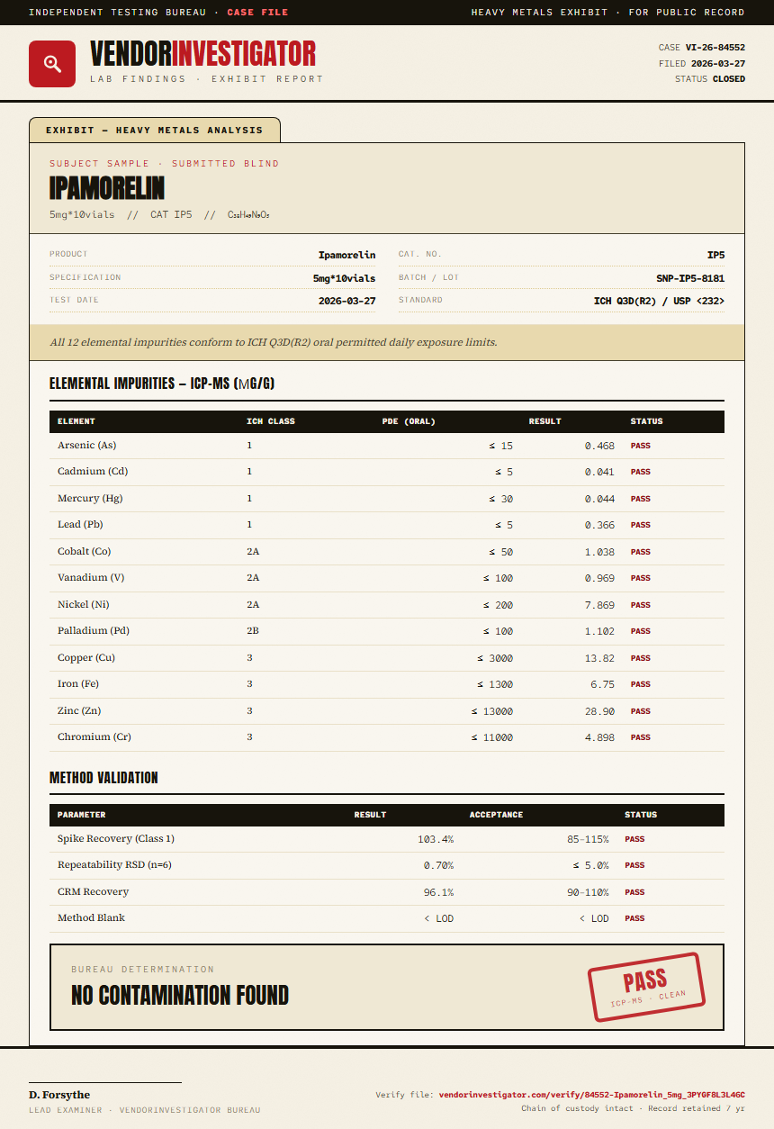 Ipamorelin Heavy Metals report by VendorInvestigator