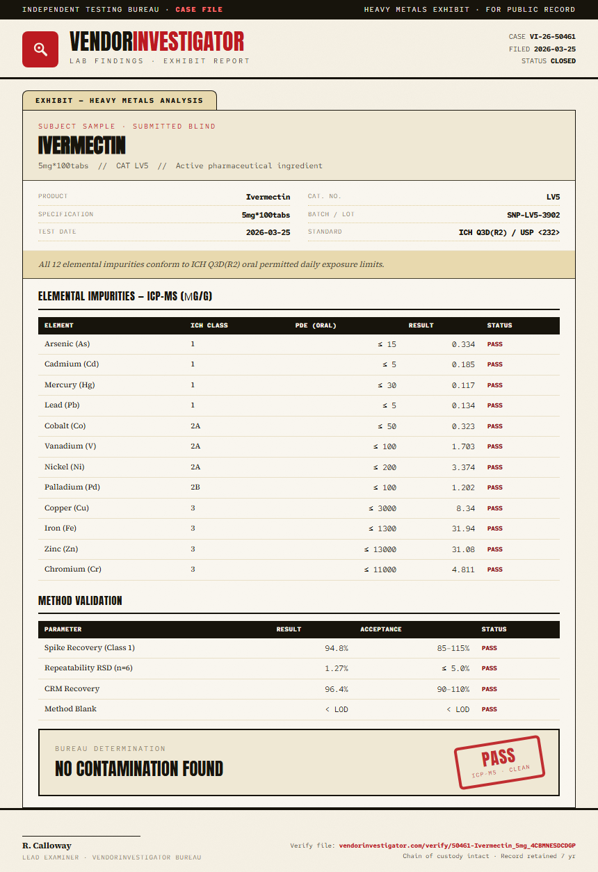 Ivermectin Heavy Metals report by VendorInvestigator