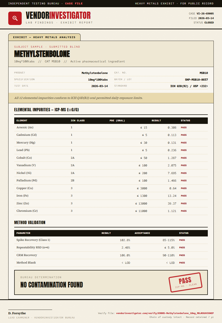 Methylstenbolone Heavy Metals report by VendorInvestigator