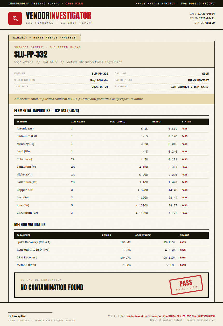 SLU-PP-332 Injectable Heavy Metals report by VendorInvestigator
