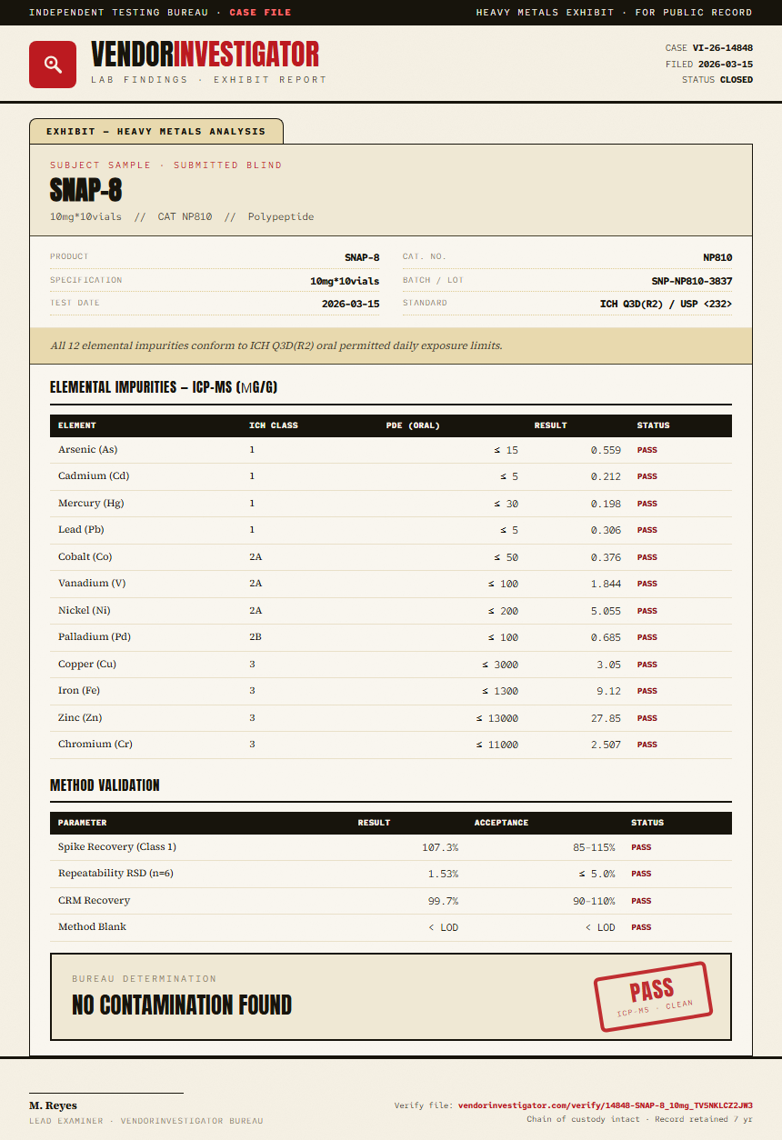 SNAP-8 Heavy Metals report by VendorInvestigator