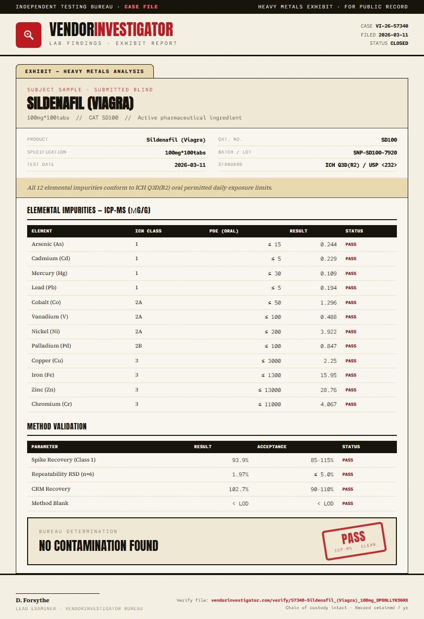 Sildenafil (Viagra) Heavy Metals report by VendorInvestigator