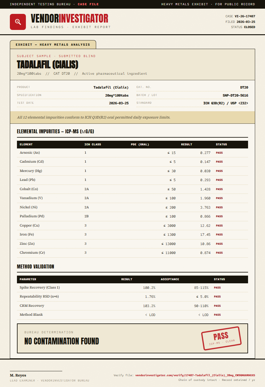 Tadalafil (Cialis) Heavy Metals report by VendorInvestigator