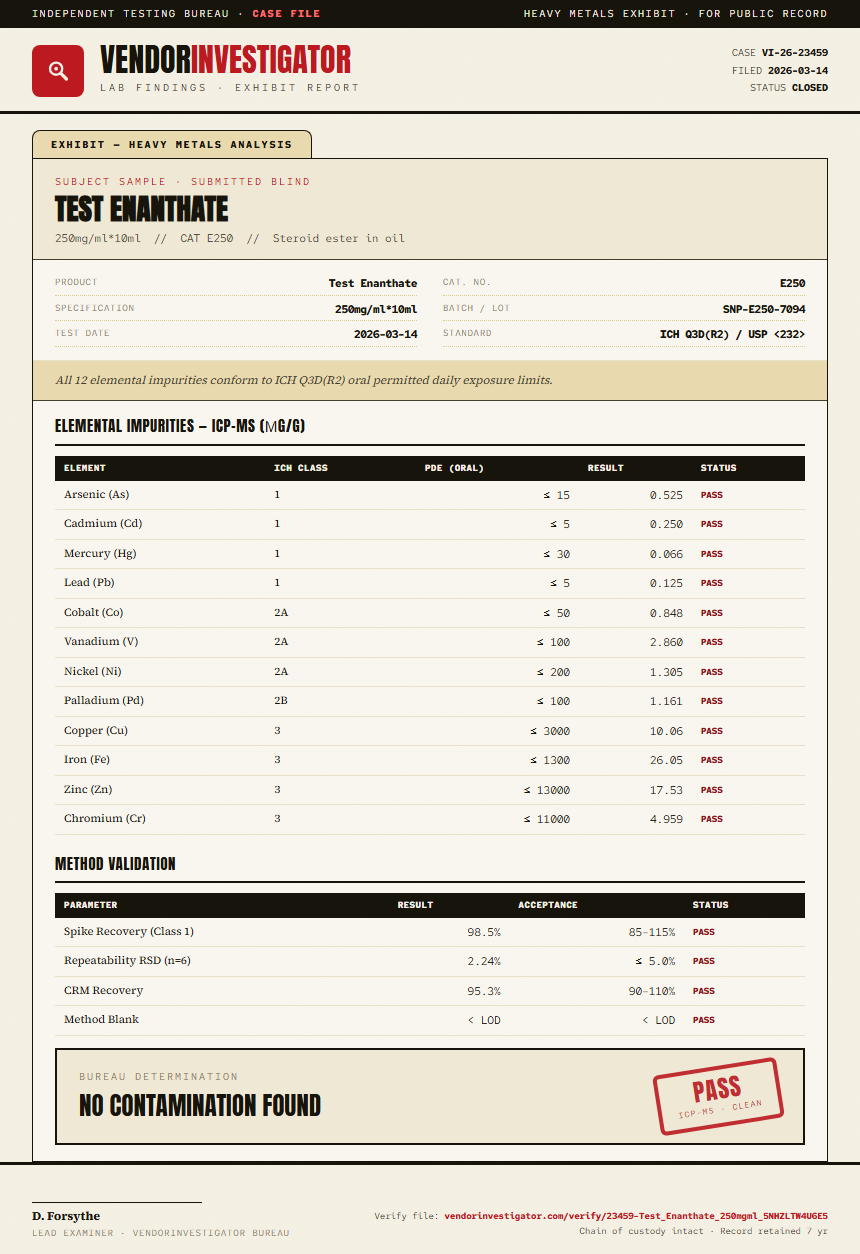 Test Enanthate Heavy Metals report by VendorInvestigator