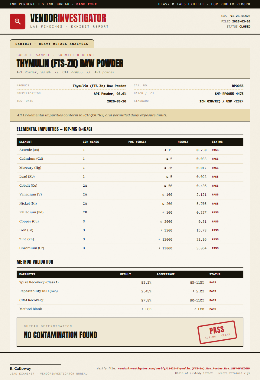 Thymulin (FTS-Zn) Raw Powder Heavy Metals report by VendorInvestigator