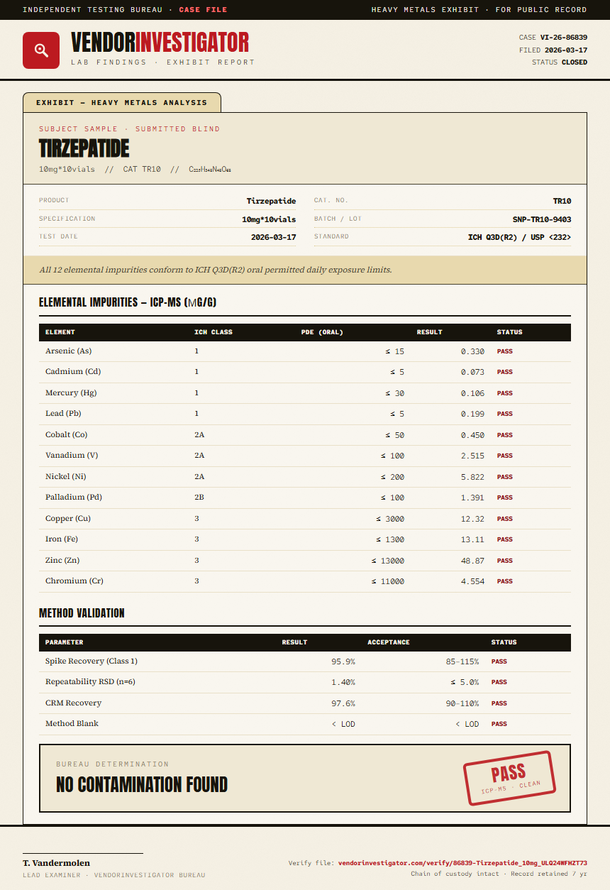 Tirzepatide Heavy Metals report by VendorInvestigator