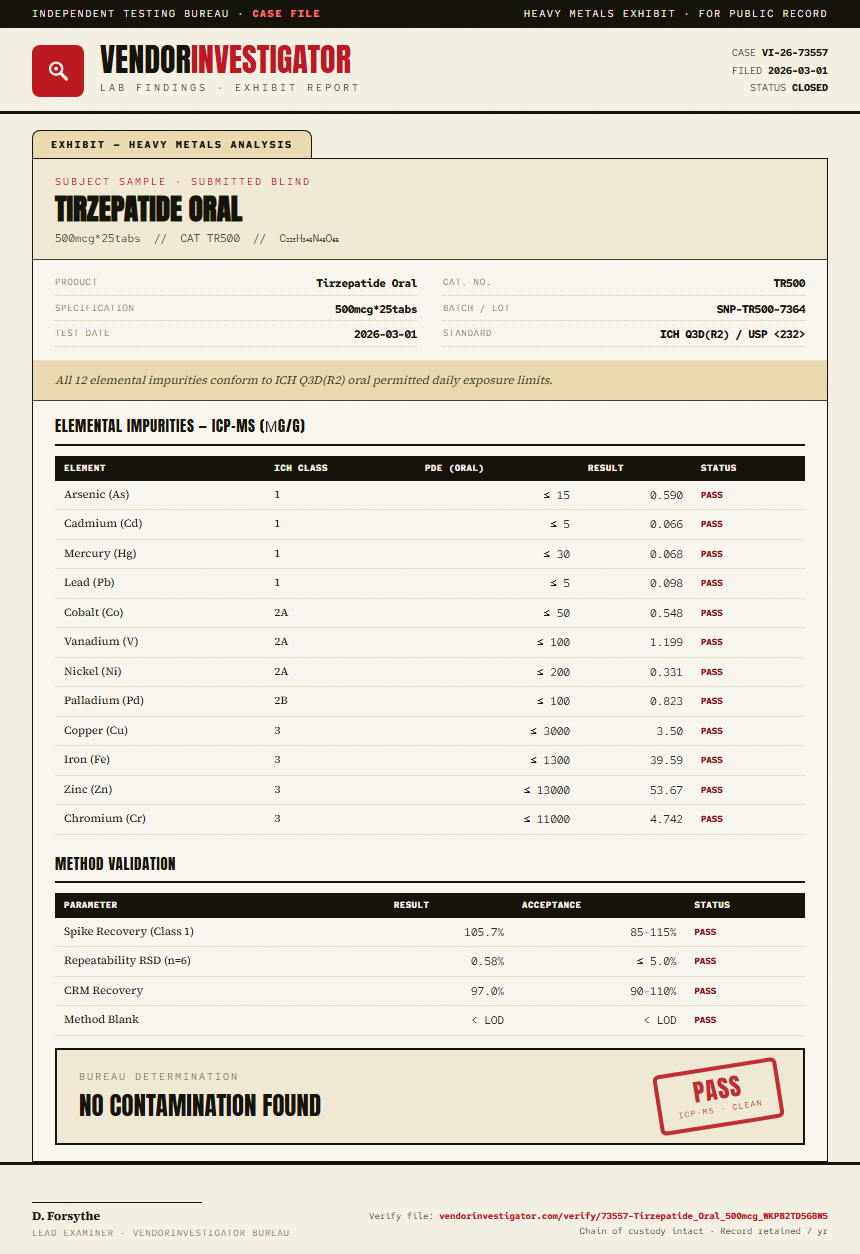 Tirzepatide Oral Heavy Metals report by VendorInvestigator
