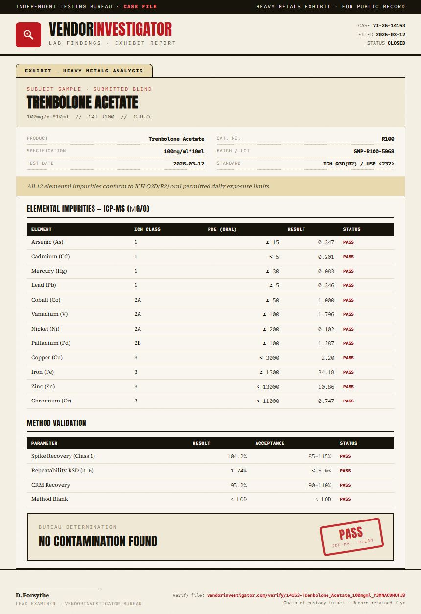 Trenbolone Acetate Heavy Metals report by VendorInvestigator