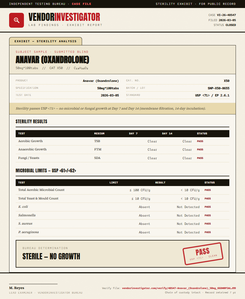 Anavar (Oxandrolone) Sterility report by VendorInvestigator