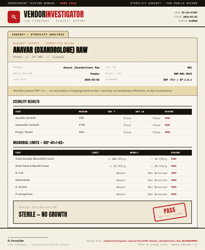 Anavar (Oxandrolone) Raw Sterility report by VendorInvestigator