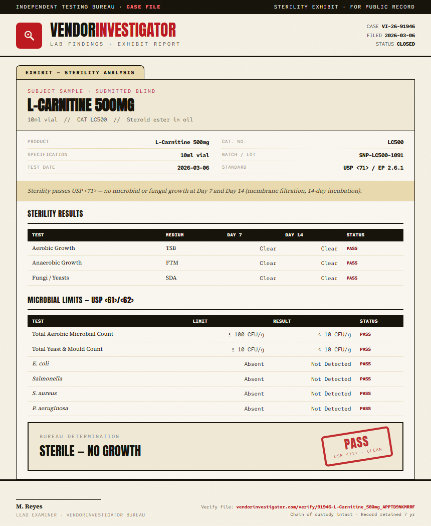 L-Carnitine 500mg Sterility report by VendorInvestigator