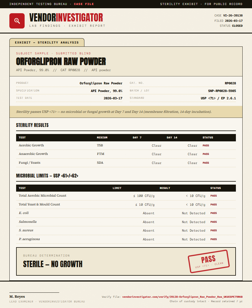 Orforglipron Raw Powder Sterility report by VendorInvestigator