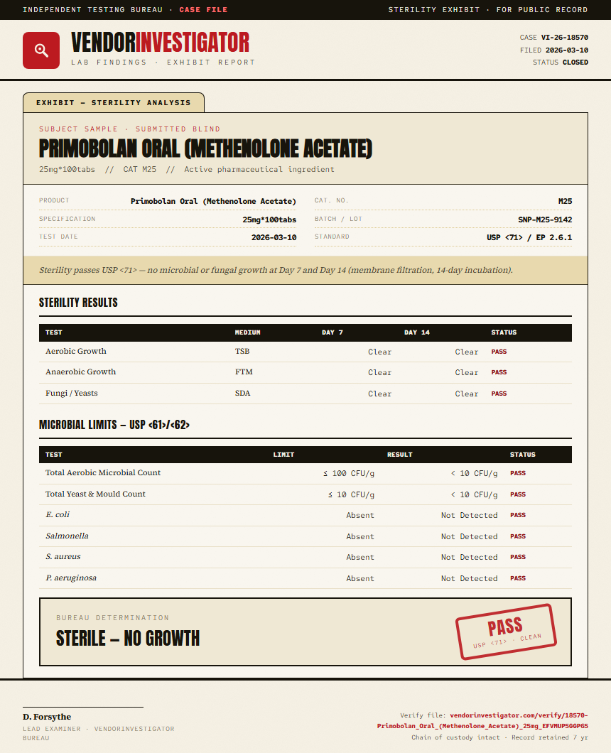 Primobolan Oral (Methenolone Acetate) Sterility report by VendorInvestigator